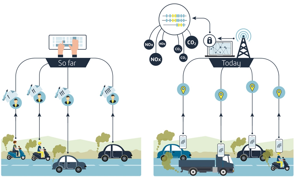 Teralytics collaborates with Telefónica to minimize air pollution