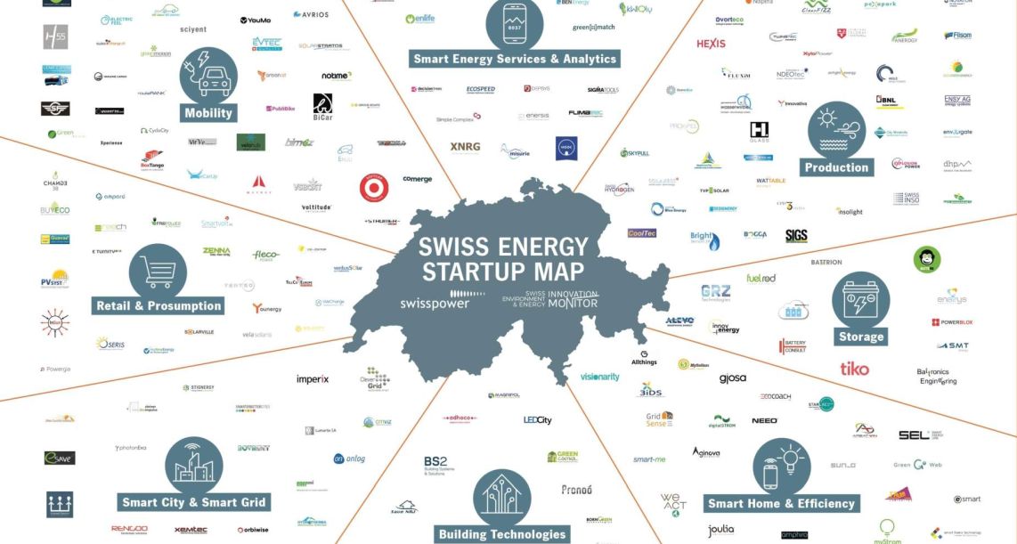 Swiss Energy Startup Map
