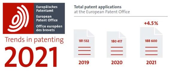 European patents 2021